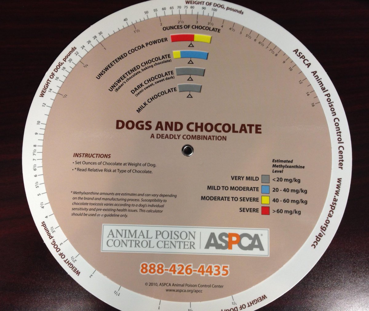 Aspca Animal Poison Control Center Attending Iveccs This Weekend In Dc Stop By Our Booth And Get Your Free Chocolate Wheel Http T Co 7ejgjvd4wx