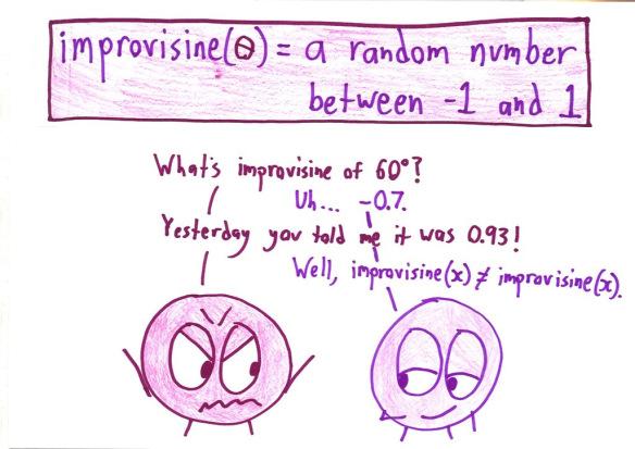 AuntSallyApp's tweet image. 13 Trig Functions You Need to Memorize Right Now ow.ly/Sl00z #TrigFunctions #MathChat