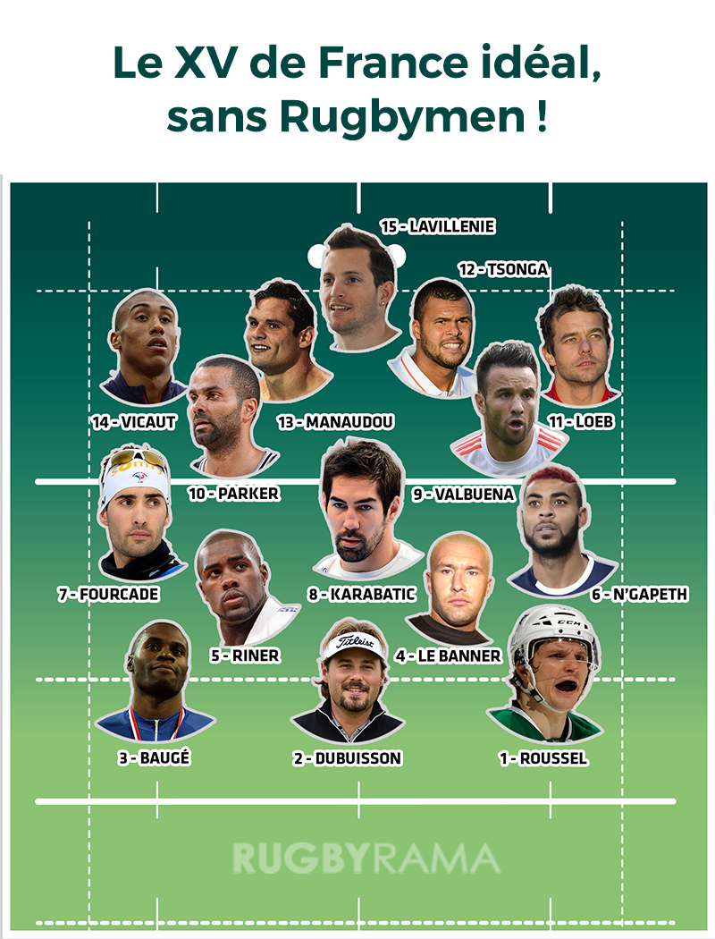 <a href="/tonyparker/">Tony Parker</a> , <a href="/MathieuValbuena/">Mathieu VALBUENA</a> ,<a href="/teddyriner/">Teddy Riner</a> ... On a fait notre XV de France des sportifs sans rugbymen