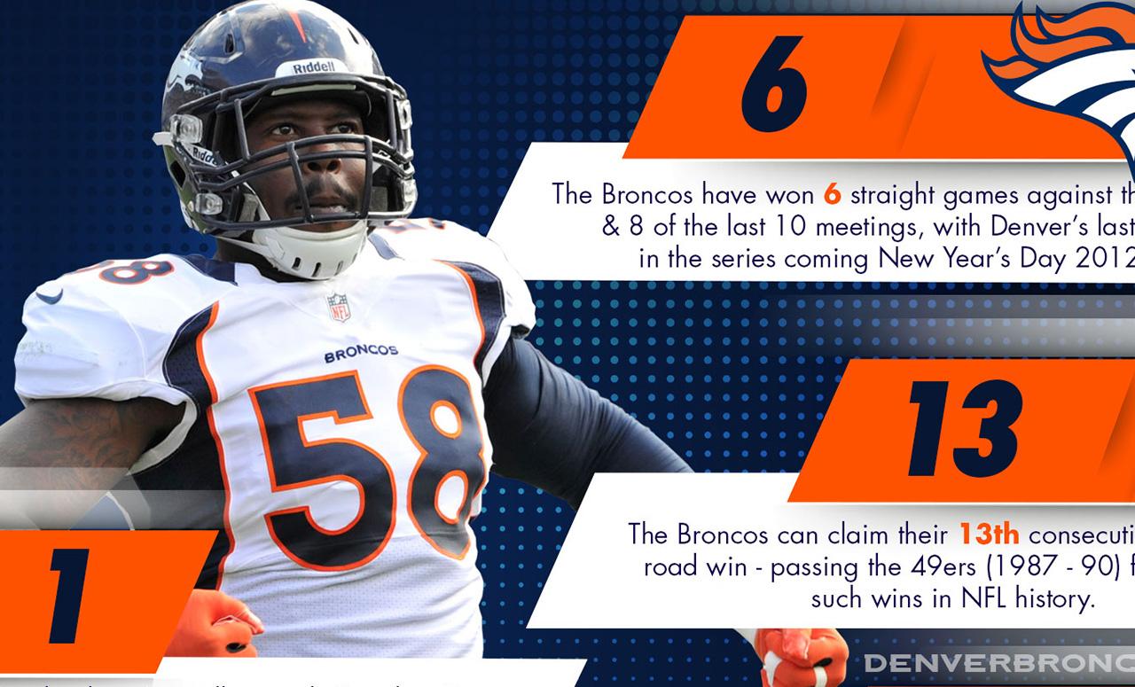 broncos record