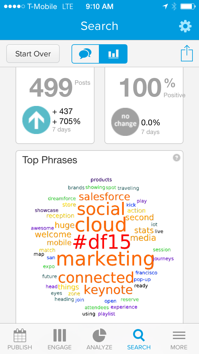 50 most mentioned words during 1st 10 minutes of <a href="/marketingcloud/">Agentforce Marketing</a> keynote #df15
