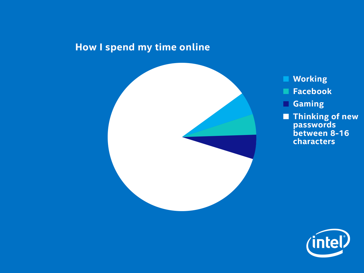 IntelIndia's tweet photo. Guilty1234 #FunWithIntel http://t.co/ghwHBvhnzv