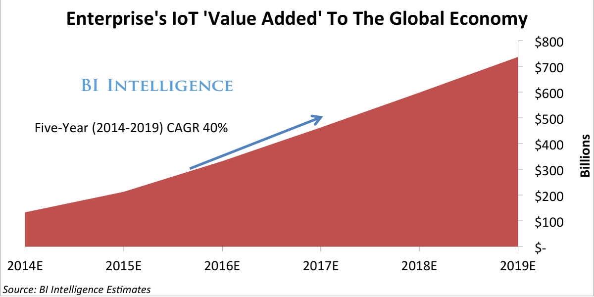 EvanKirstel tweet picture