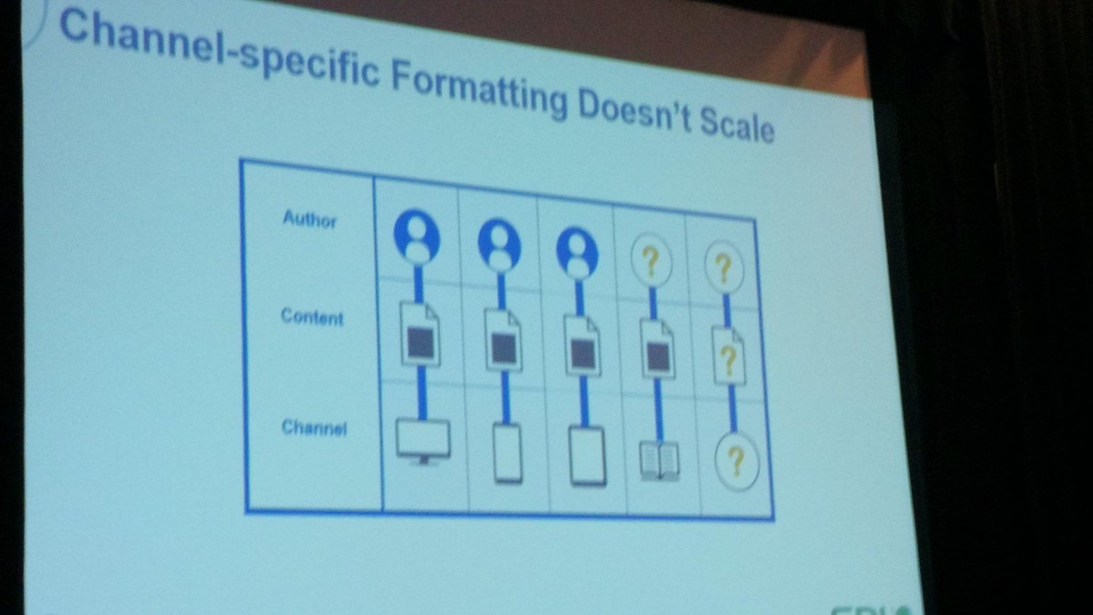bobhebeisen's tweet image. @cgettinger: #StructuredContent ideal: separate content from format @SDLlanguage #SDLCSS