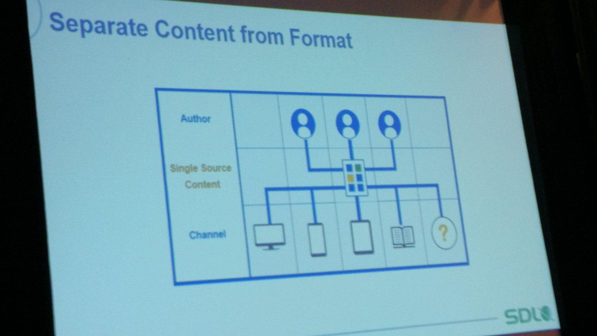 bobhebeisen's tweet image. @cgettinger: #StructuredContent ideal: separate content from format @SDLlanguage #SDLCSS