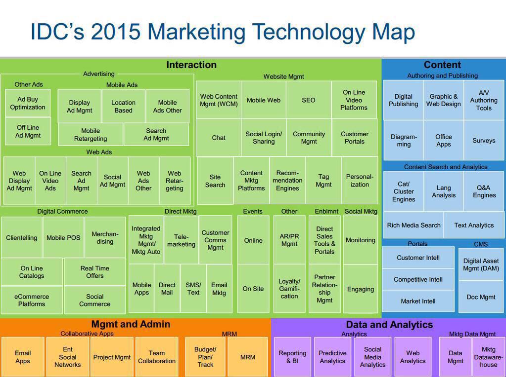 2015 Marketing Technology Roadmap —<a href="/IDC/">IDC</a> #DF15 onforb.es/1IVHFaS