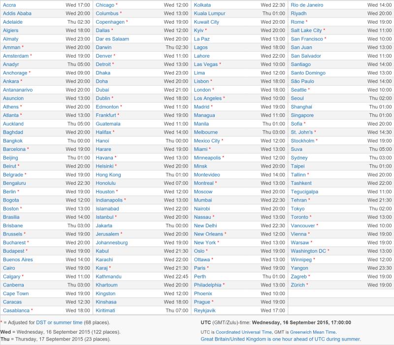 fossbytes14's tweet image. #iOS9Release Time: What Time Will #iOS9 be Released Today? fossbytes.com/ios-9-release-…