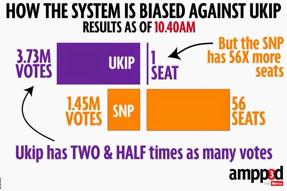 VotingReform tweet picture