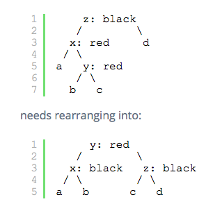 robotsthatkill's tweet image. A persistent tree using indirect enums in Swift #swift #typesystems airspeedvelocity.net/2015/07/22/a-p…