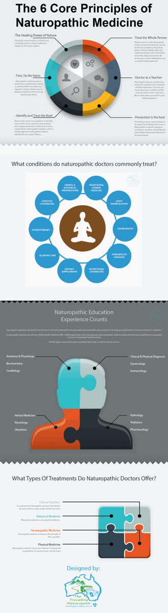EarthBalanceAU's tweet photo. What is Naturopathy infographic
#naturopathy #infographic #health #travel http://t.co/hlKK4ikHZu