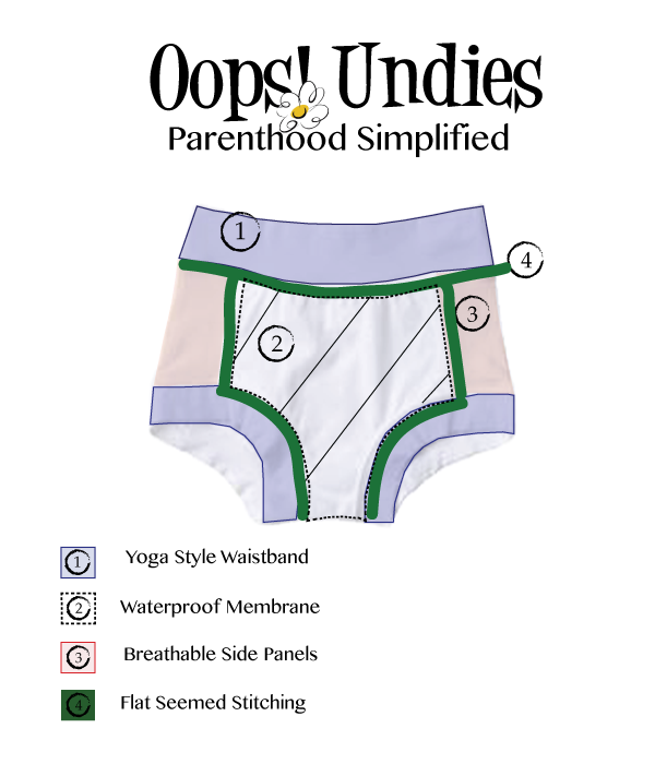 OopsSheet's tweet photo. Top 3 Reasons To Use Cloth Training Pants vs Pull-Ups http://t.co/f0vW35sqTl
#pottytraining #parentingtips http://t.co/KjXI77LvT2