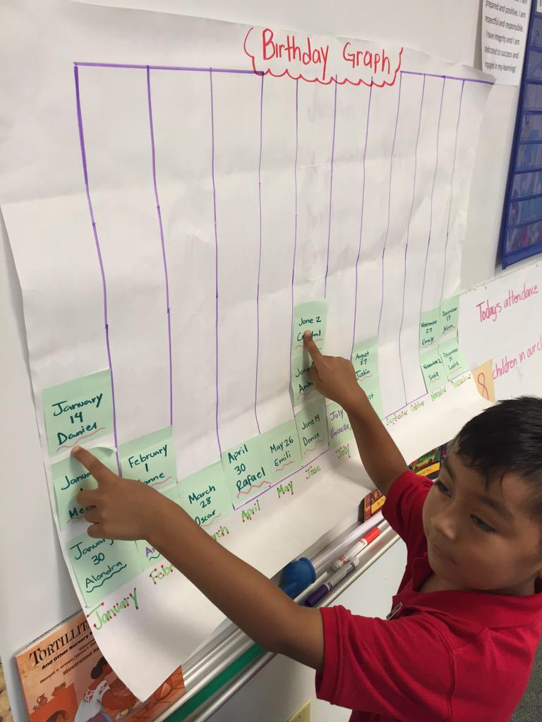 mscastillo105's tweet photo. Comparing how many more birthdays are in January than in June.#higherorderquestioning #britainlearns @BritainElem http://t.co/RrUTAop7zj