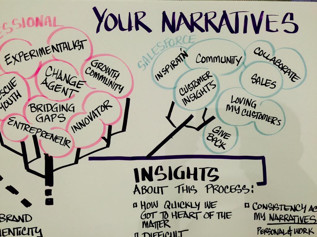glennrawlinson's tweet photo. First session at Dreamforce on building a Narrative.  #connectDF15 #DF15 http://t.co/Ru9qZpRUwy