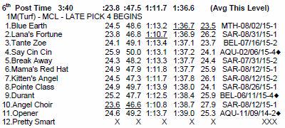 2daysracedigest's tweet photo. Let's see if Digest HF 15a #2 Blue Earth can kick off the late Pick 4 @ BEL. She also tops the Fractional Charting http://t.co/zU4Kr2YH79