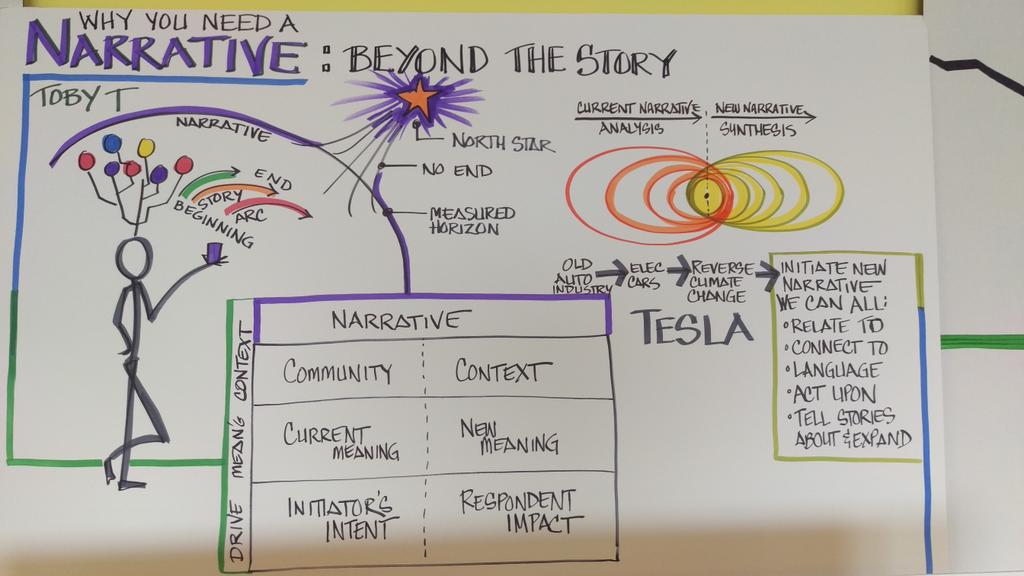 annbadillo's tweet photo. #connectDF2015 http://t.co/rqaCPdOeVa