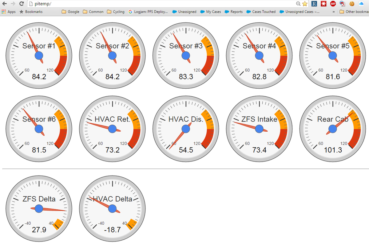 ecrontheweb's tweet image. #IStandWithAhmed #RaspberryPi 10 point server rack thermal monitor #NotABomb
