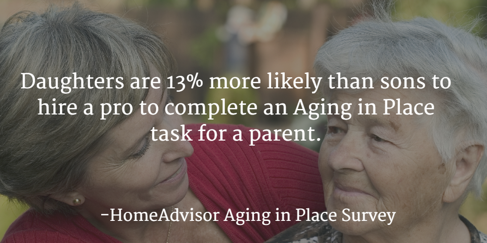 HomeAdvisor's tweet photo. Nearly 90% of #seniors want to stay in their homes as they age, according to @AARP. #HAInsights has more info. http://t.co/G38ozQLZhn