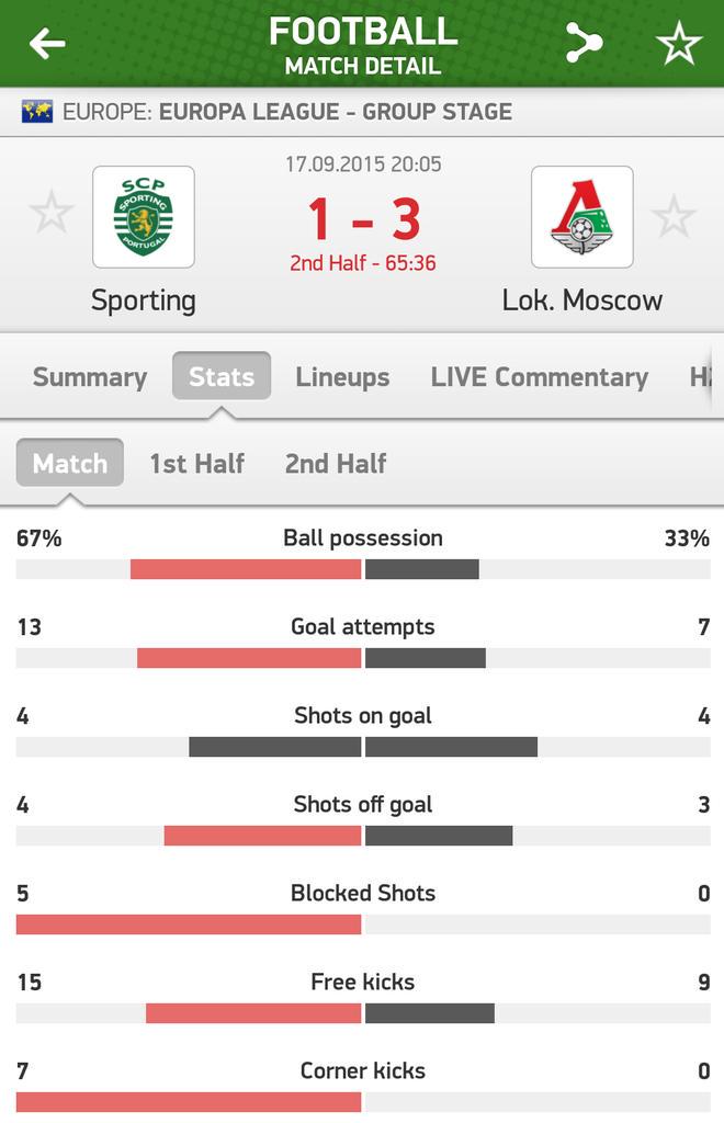 @bettingtheworld stats even worse ! What a let down !