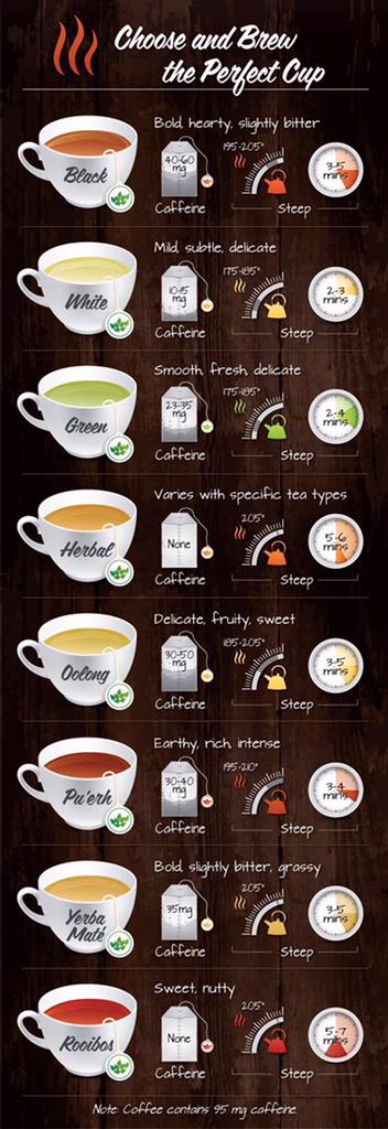 TipTea's tweet photo. Choose and Brew the Perfect Cup
#TeaTypes #TeaTime #Gourmet #FriendsTime http://t.co/rDOnCphfYQ