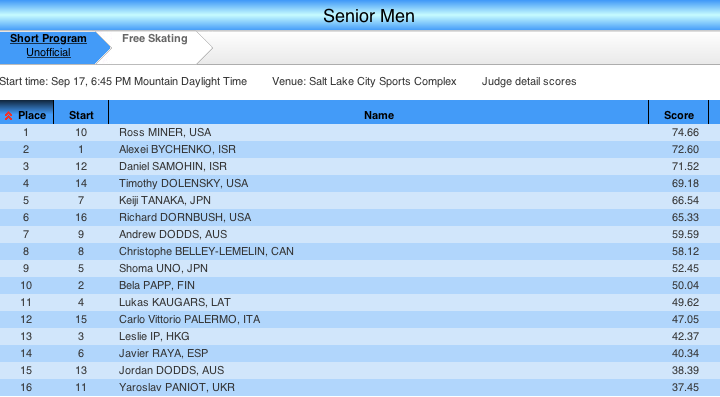 Challenger (1) - U.S. International. 16 - 20 Sep 2015 Salt Lake City, UT United States CPJ0cXXUAAArWac