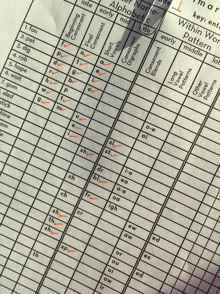 Scoring spelling inventories while waiting for the kids to be done with soccer. #lifeofateacher #wtw