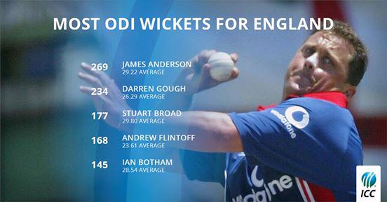 Happy Birthday to Englands charismatic pace bowler Darren Gough! What is your favourite Go...  