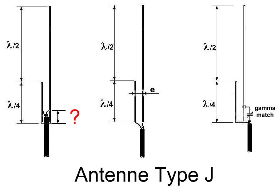 AR3oO0OA_DX_VHF's tweet image. Quel est la formule de calcul de la position du point d'alimentation d'une #Antenne #TypeJ ?
#Radio #Cibiste #SWL #RA