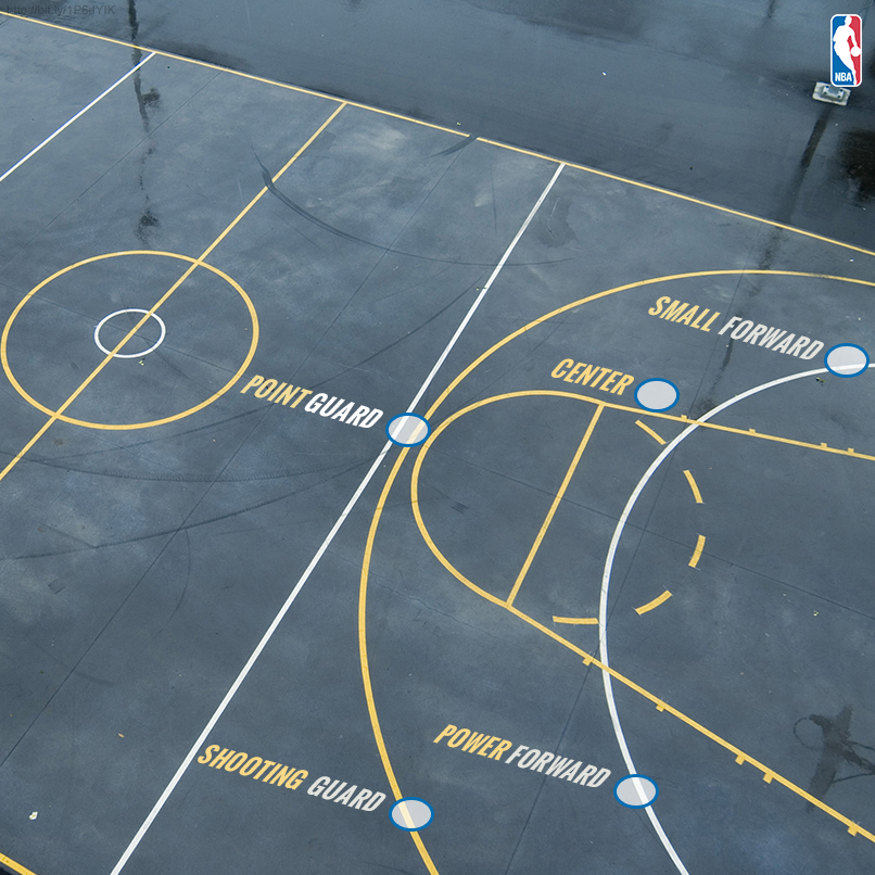 NBAIndia's tweet photo. What position do you play? http://t.co/OYL3DRECRI