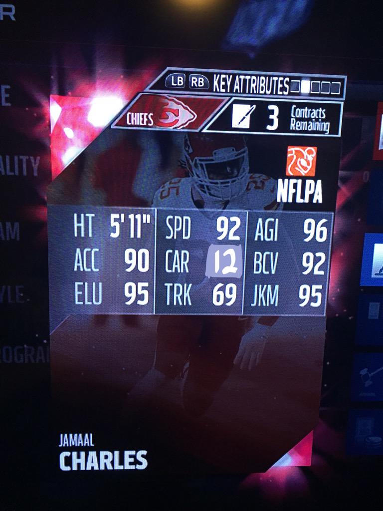 Bluxters's tweet image. New Jamaal Charles card