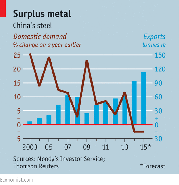 TheEconomist's tweet photo. The declining value of Australiaโs exports has become a drag on growth http://t.co/s7UY7VTHHq http://t.co/LrrXR62T7j
