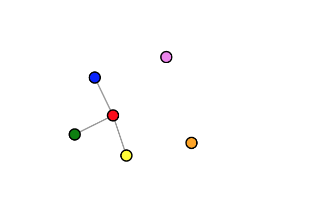 josiahjdavis's tweet photo. Super useful example of linking nodes by name vs numeric index by @mbostock. http://t.co/3e8mXIhvls #D3js http://t.co/Swq9olnvJG
