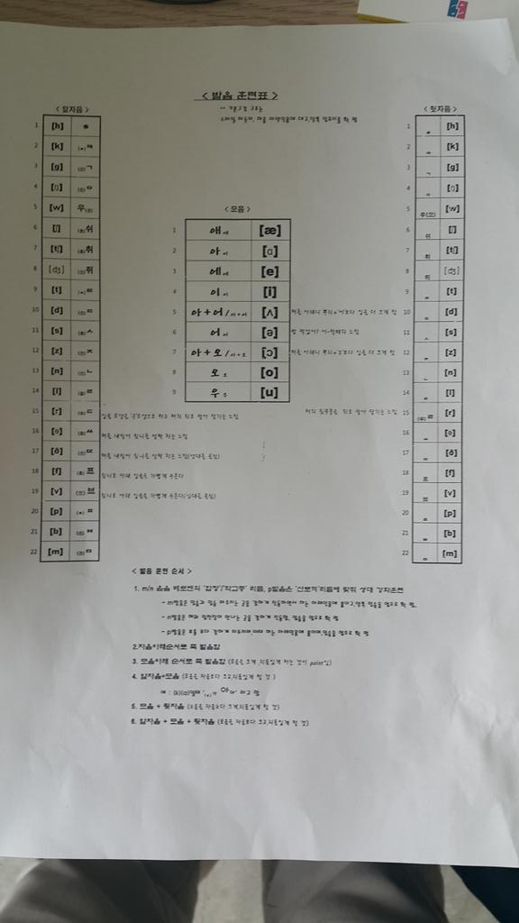 영어 발음 훈련표