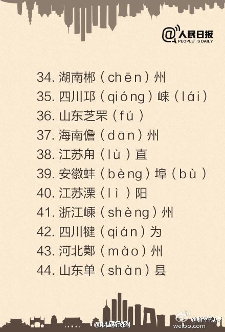 CNS1952's tweet photo. #TrivialKnowledge【一读就错的地名】①江西铅(yán)山;②浙江台(tāi)州;③河北蔚(yù)县;④河南柘(zhè)城;⑤江苏盱(xū)眙(yí)……戳图自测↓当地名遇到多音字、生僻字,你能读对几个?via.人民日报 http://t.co/mMbG9wtnQW