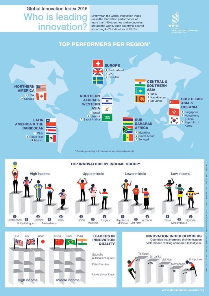 srinath_perera's tweet image. #LKA has done well in innovation index, 3rd in central and south Asia, via @Chalinda_Dilruk globalinnovationindex.org/userfiles/file…