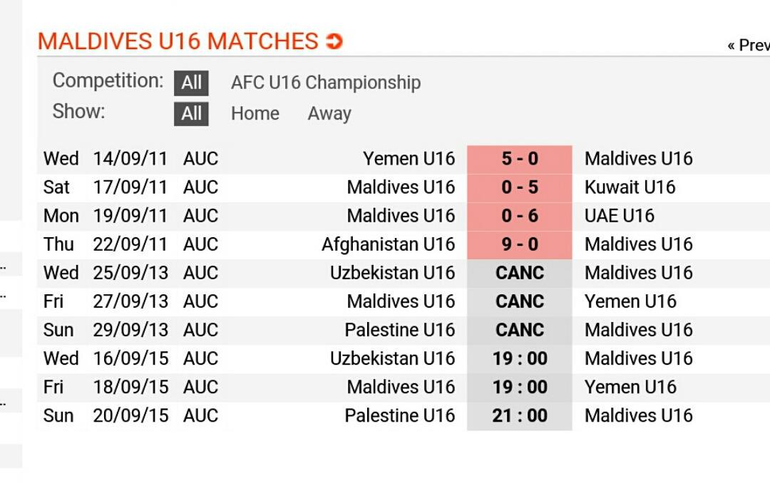 Tv_ChannelOne's tweet image. Maldives under 19 football team in Afghanistan