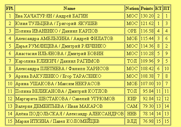 Кубок России (все этапы) 2015-2016 - Страница 3 CPL3QfTUwAAPbWi