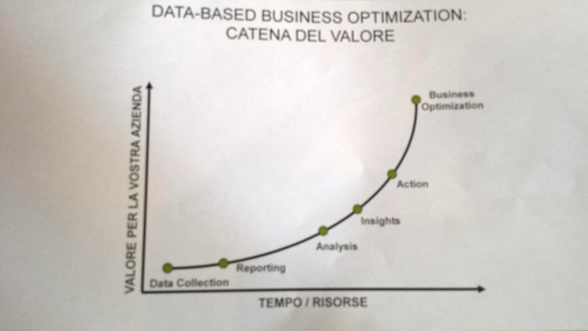 GruppoMeta's tweet photo. Misurazione di #audience #analytics.La catena del valore. @EditechTweet #editch15 http://t.co/pML4BLIWJ7