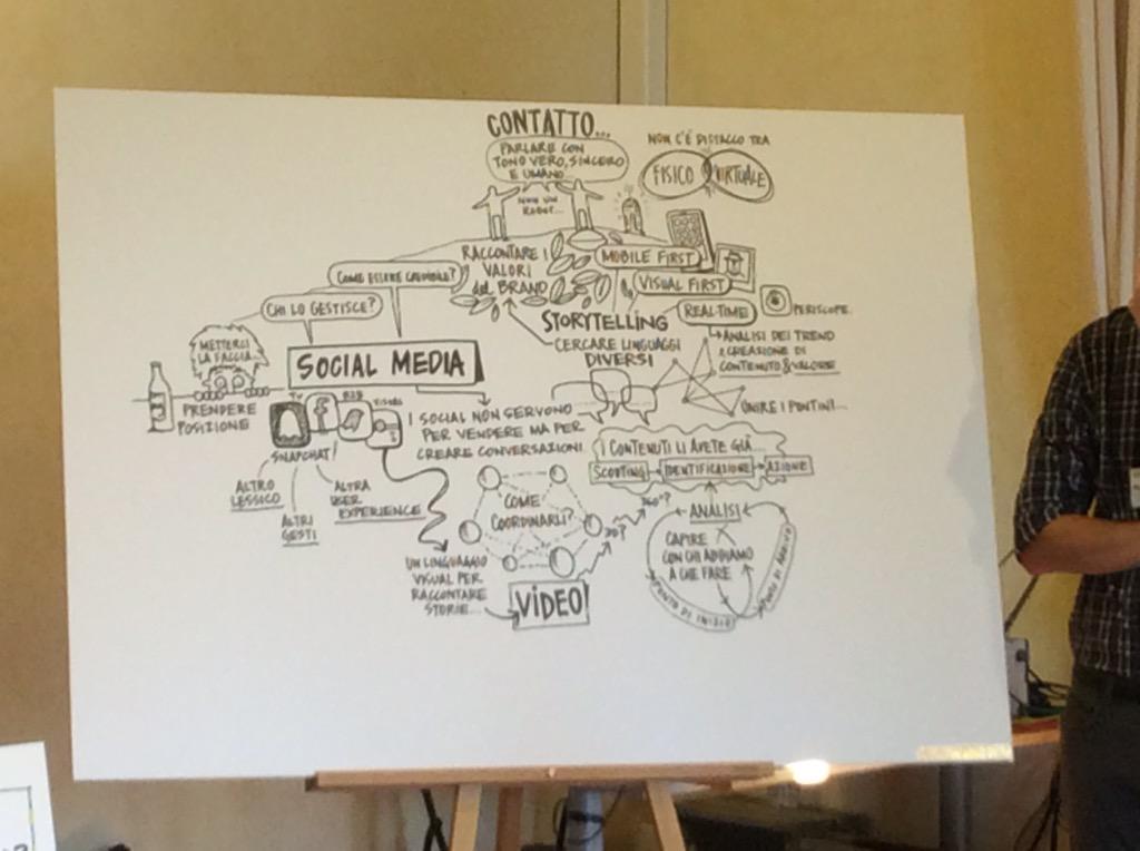 EditechTweet's tweet photo. Sui social è importante metterci la faccia @marcosaracino @HousatonicDN #editech15 http://t.co/4XHYJIwqLU