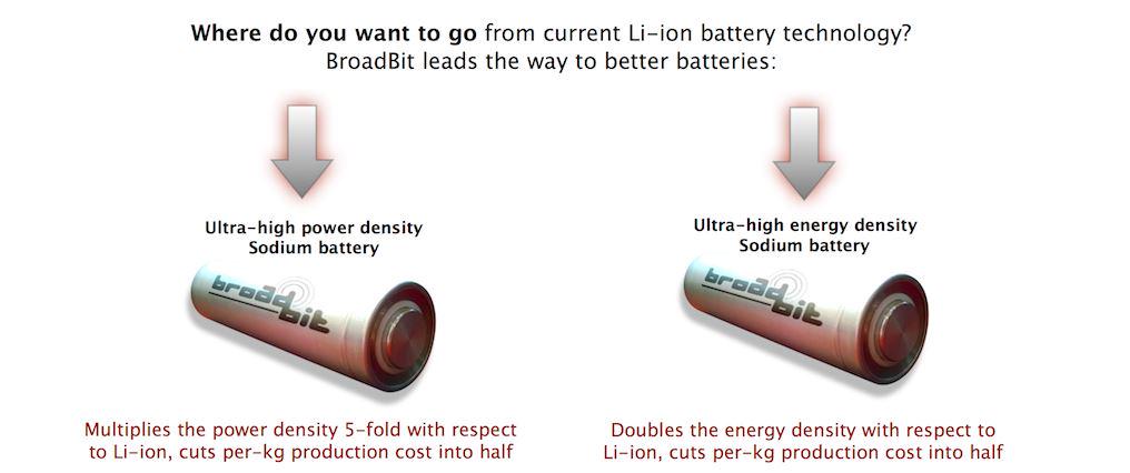 DigitalEU's tweet photo. EU-supported #BroadBit project develops revolutionary batteries for #EVs http://t.co/1VnyLOOWqO #IAA2015 #H2020 http://t.co/827A0vWo5P