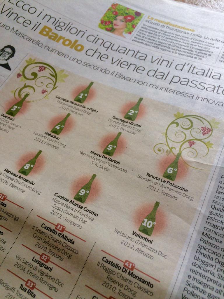 LePotazzine's tweet photo. 6 posto nella classifica dei 50 migliori vini italiani del #BIWA con il #brunello2011 http://t.co/yA3bDzr1Rr