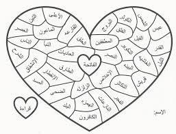 سور قصيرة من القران الكريم للاطفال