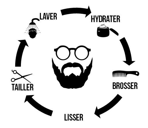 epilsparis's tweet photo. Venez nous voir au 63 rue Greneta 75002 Paris. #Barbier #barbue #coiffure #institut #moodmen #manbun http://t.co/O4pwuORQ58