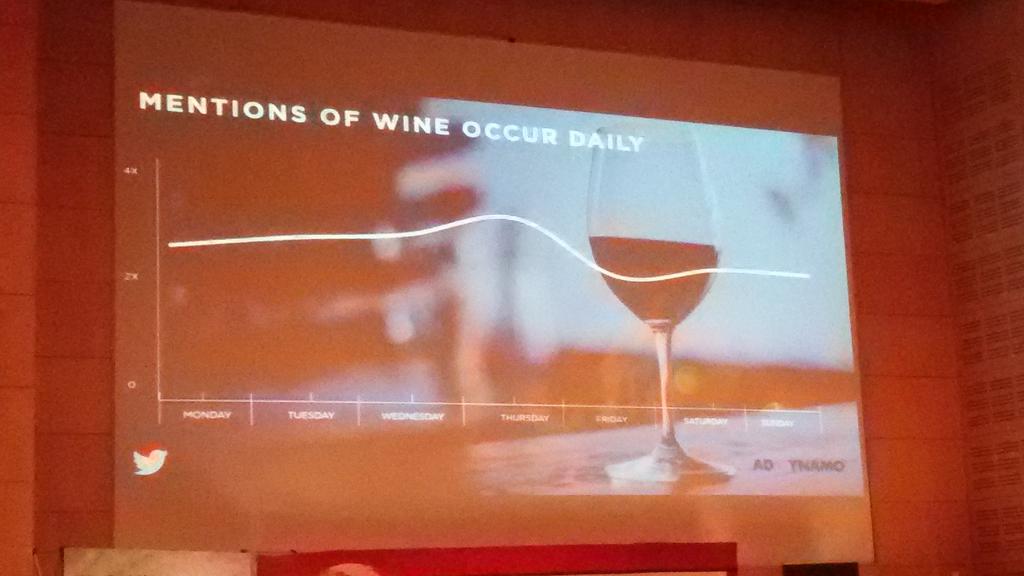 CapeTGC's tweet photo. Check out graph curve showing #Wine references on twitter #ETAS15 #WineWednesday (obviously works!😄) &amp; Thurs a hit! http://t.co/uZOCFyR6HO