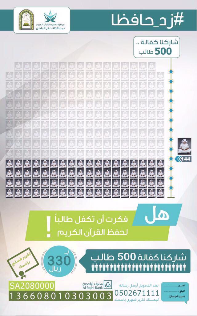 AlwatanNews24's tweet photo. 🔵 بفضل الله
أتممنا كفالة 144 طالب وبقي 356 طالب
⁧#زد_حافظا⁩
⁦http://t.co/8LfmGsUalj⁩
0502671111
- http://t.co/HdwvyUUhWG