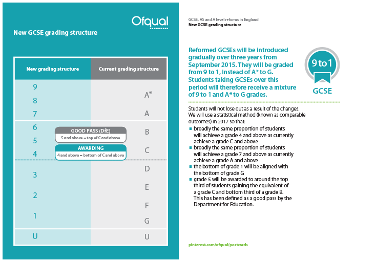 9-1 Grading scale explained