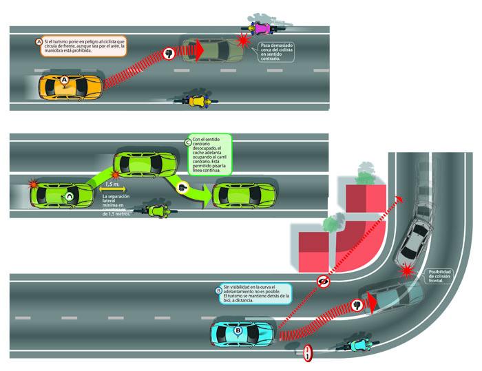 DGTes's tweet photo. Si sales a carretera y te encuentras con ciclistas, adelántales con mucho cuidado
http://t.co/eBDNpWlFud http://t.co/JaFVJarvyr