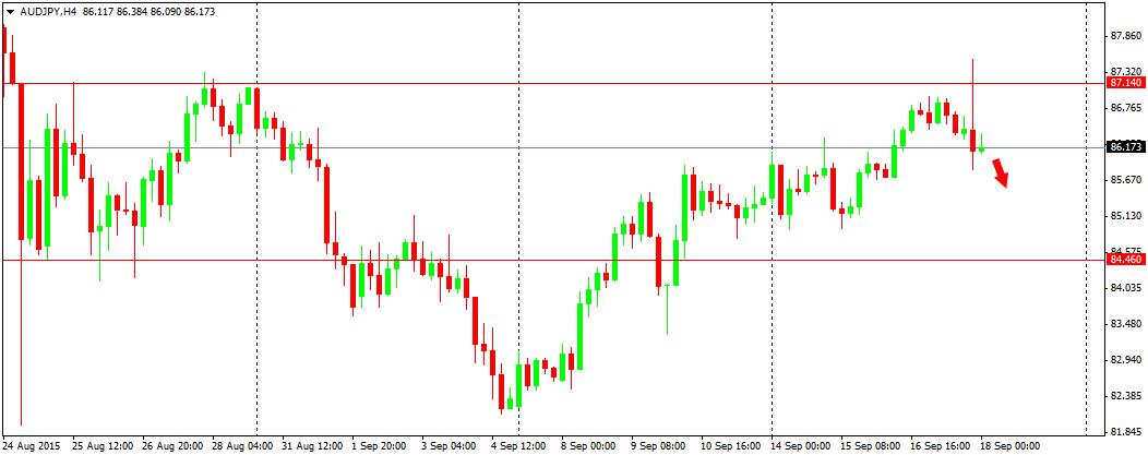 AUDJPY – Down askapsocial.com/news-signal/da…
#Signal #dailyoutlook #tradingonline #forex #signalforex #signaltrading #audjpy