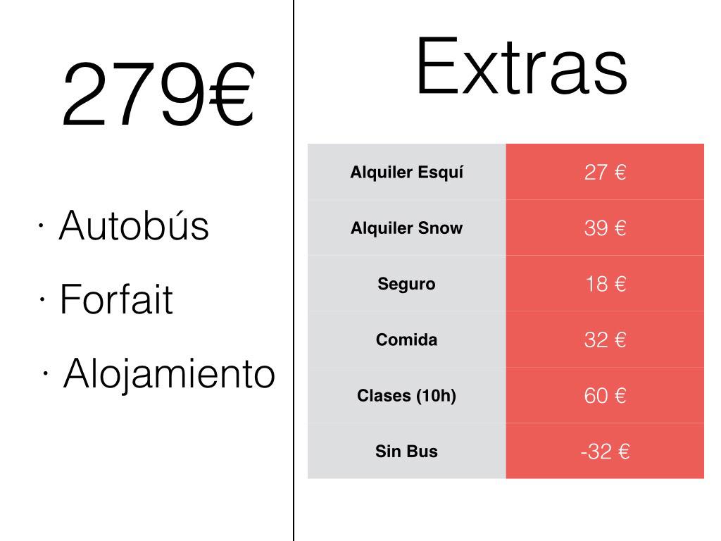 NieveETSII's tweet photo. Resumen de precios marchando! No olvides introducir tu código de descuento en el formulario de inscripción! http://t.co/RmyDijyZC5