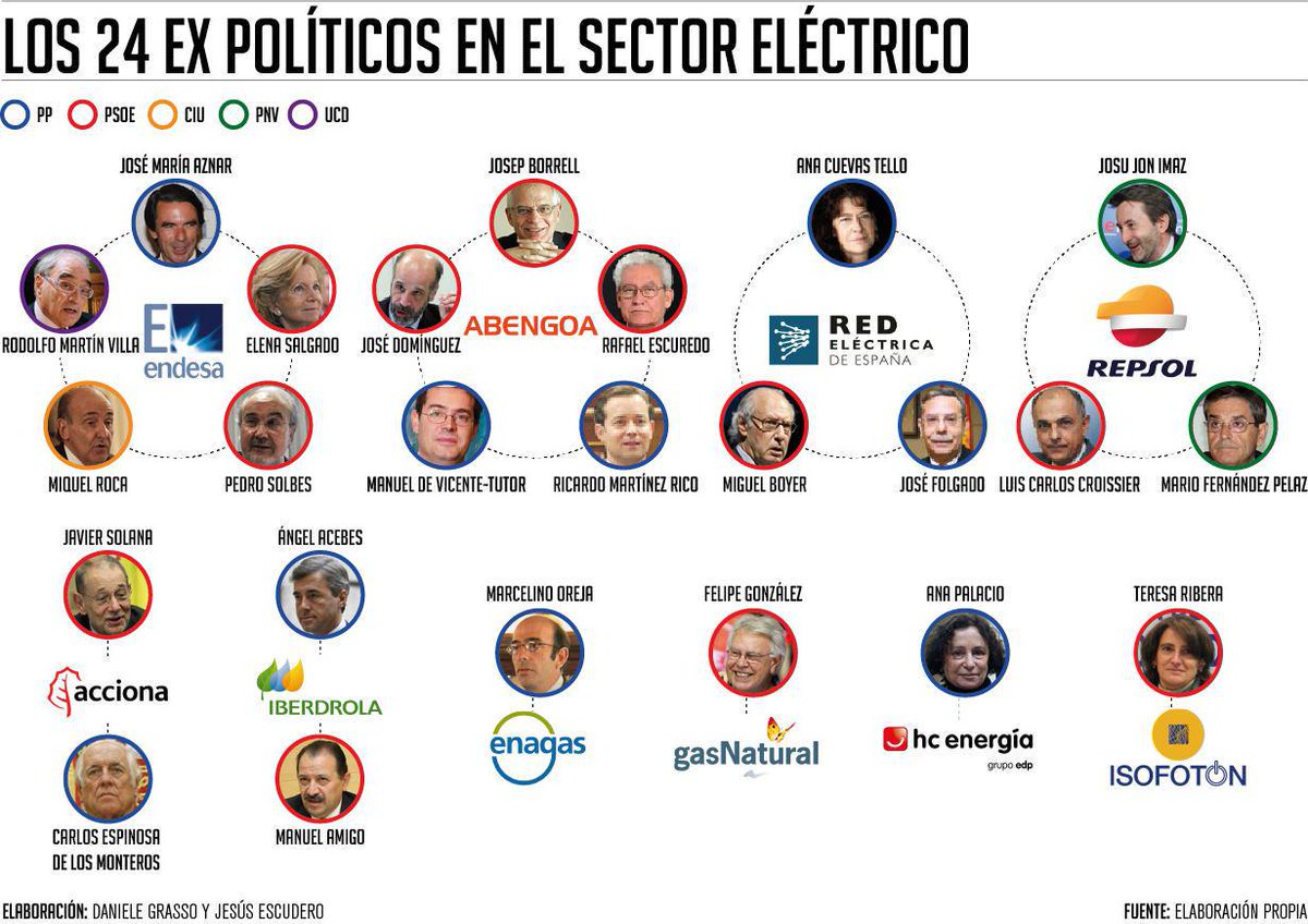 PodemosCMadrid's tweet photo. "Si el gobierno no ha actuado con las eléctricas para evitar la pobreza energética, será por algo" @MaesePads #LCD9 http://t.co/s0qvn4tkY5