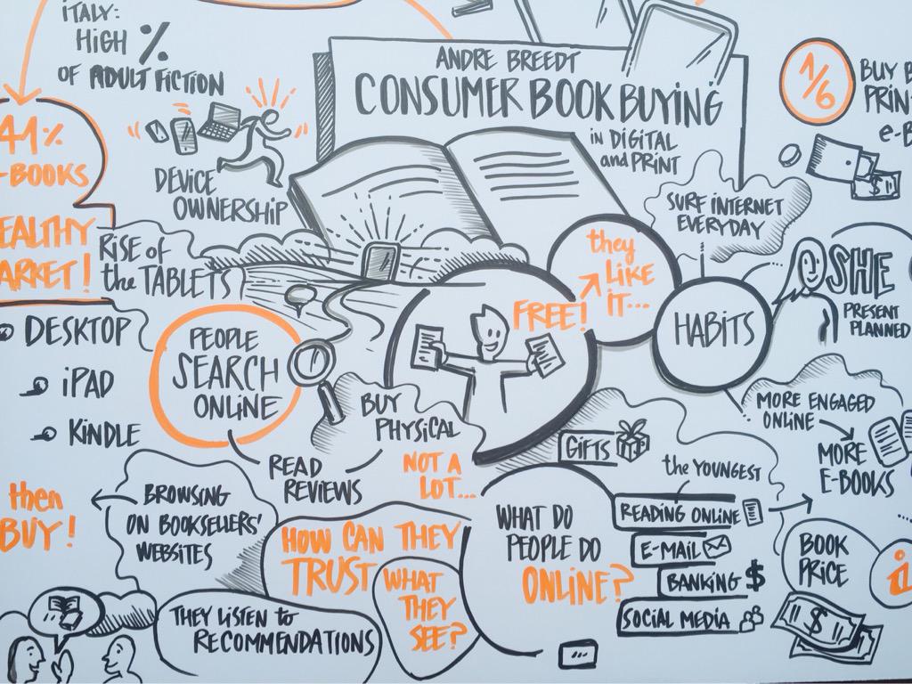 KarenNahum's tweet photo. #Editech15 Consumer Insights on Book Buying con @AndreBreedt @EditechTweet @danielapoli @cmussi @DeAgostiniLibri #aie http://t.co/8dcpkTdLrt